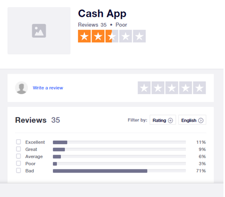 TrustPilot-Cash App