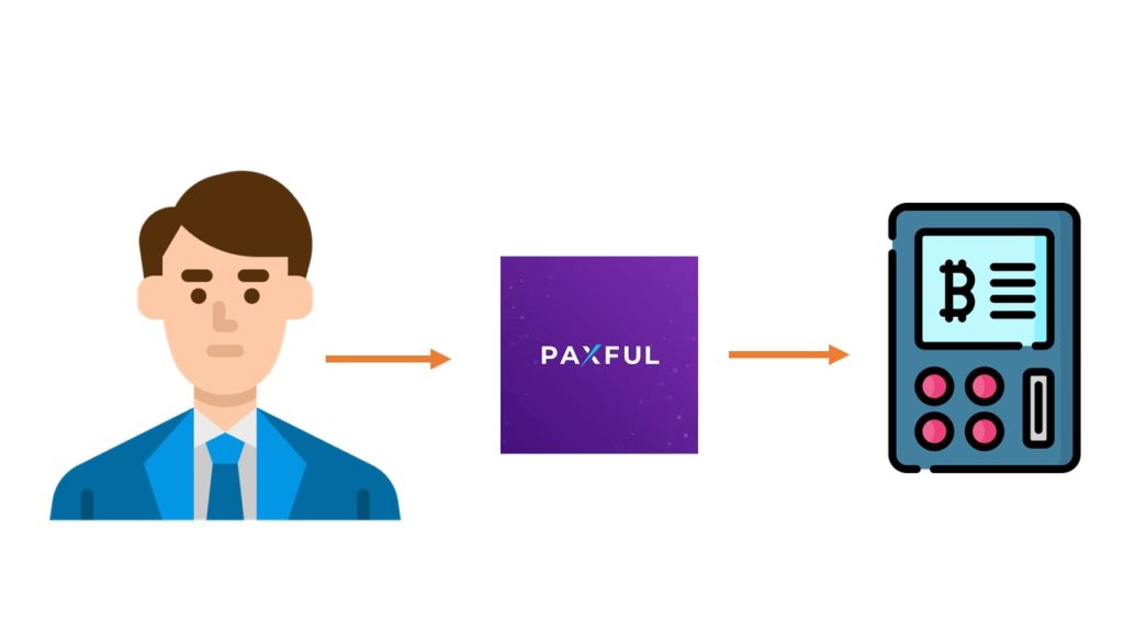 Paxful fees, atm