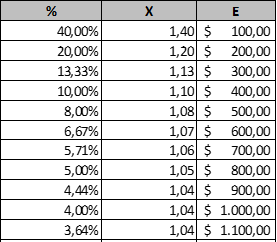 X formula, paxful * H increases