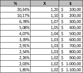 X formula , table -paxful