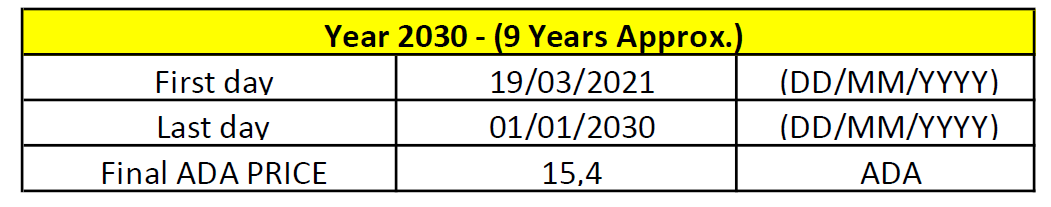 Year to year analysis. Yolor.