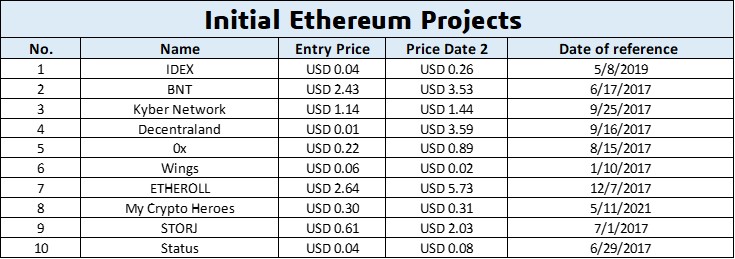 Intial Ethereum Project List