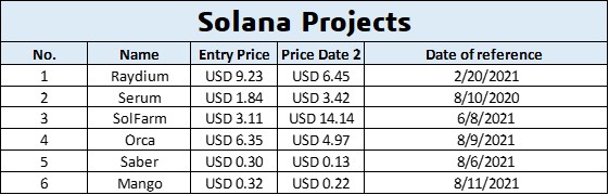 Solana Projects List